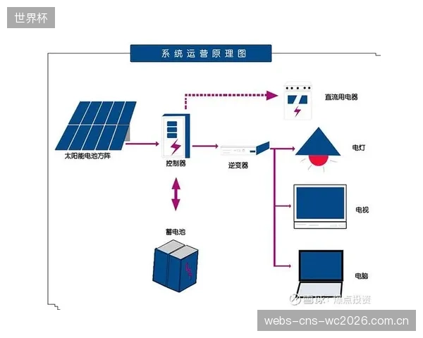 数据模型显示：投资一套一体化升降防护墙系统，可通过增加场地租赁收入在5年内收回成本